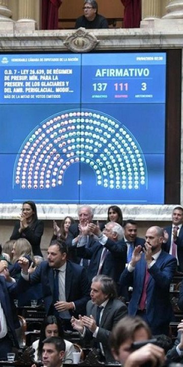 Diputados aprobaron la reforma de la Ley de Glaciares