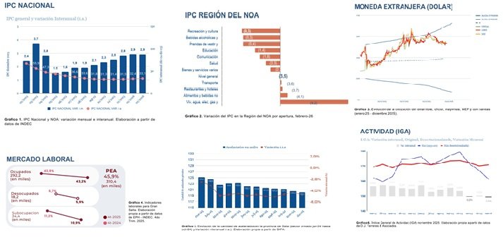 Reporte Económico - 1º Bimestre 2026